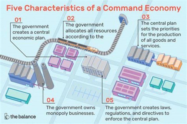 How does a command economy decide?