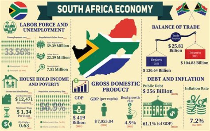 How does foreign exchange contribute to the economy?