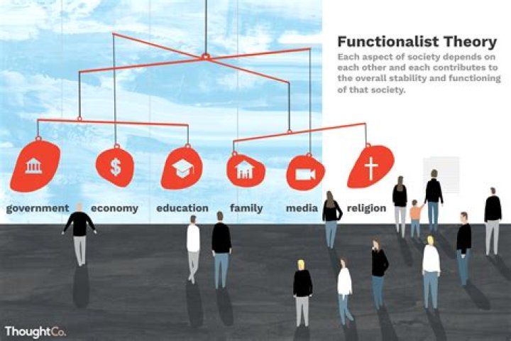 How does functionalism define war and terrorism?