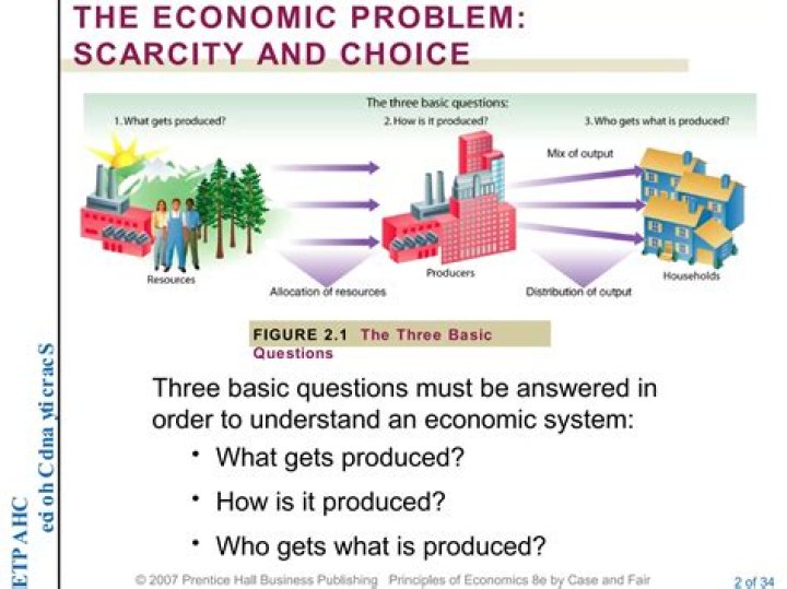 How does Islamic economics solve the problem of scarcity?