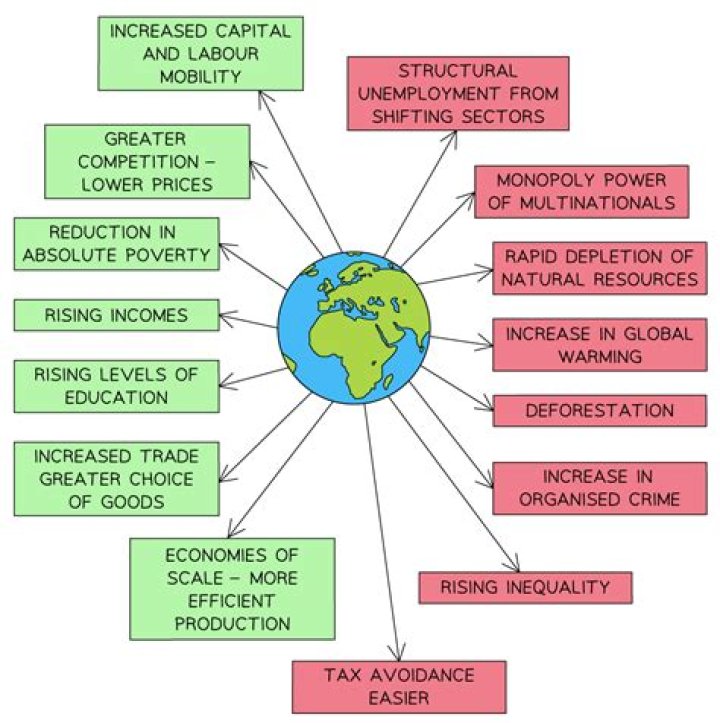How does natural resources affect the global economy?