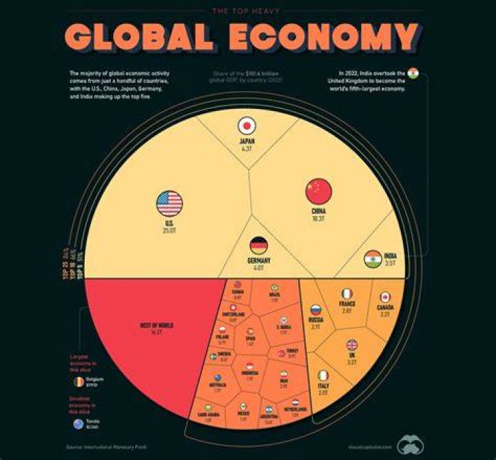 How does the economy of a country influence its foreign policy?