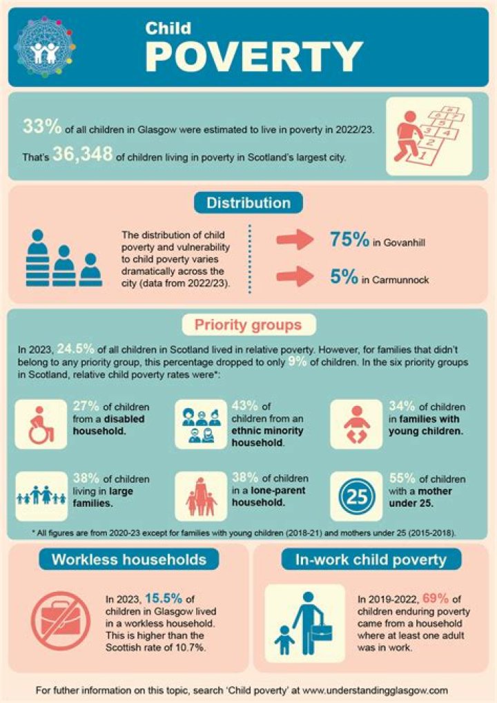 How does welfare affect poverty?