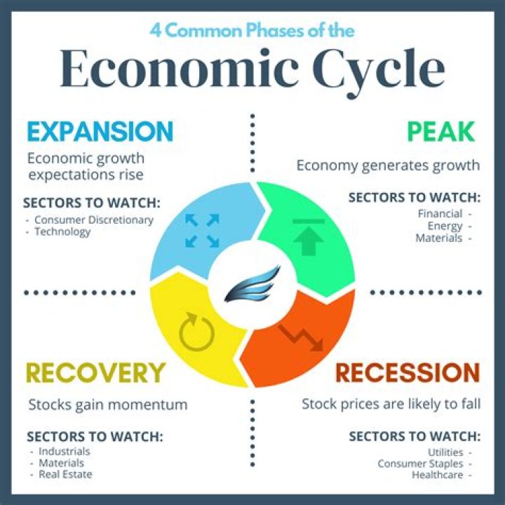 How has the economy of the South changed?