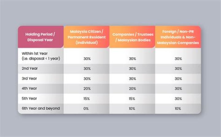 How is Rpgt rate calculated?