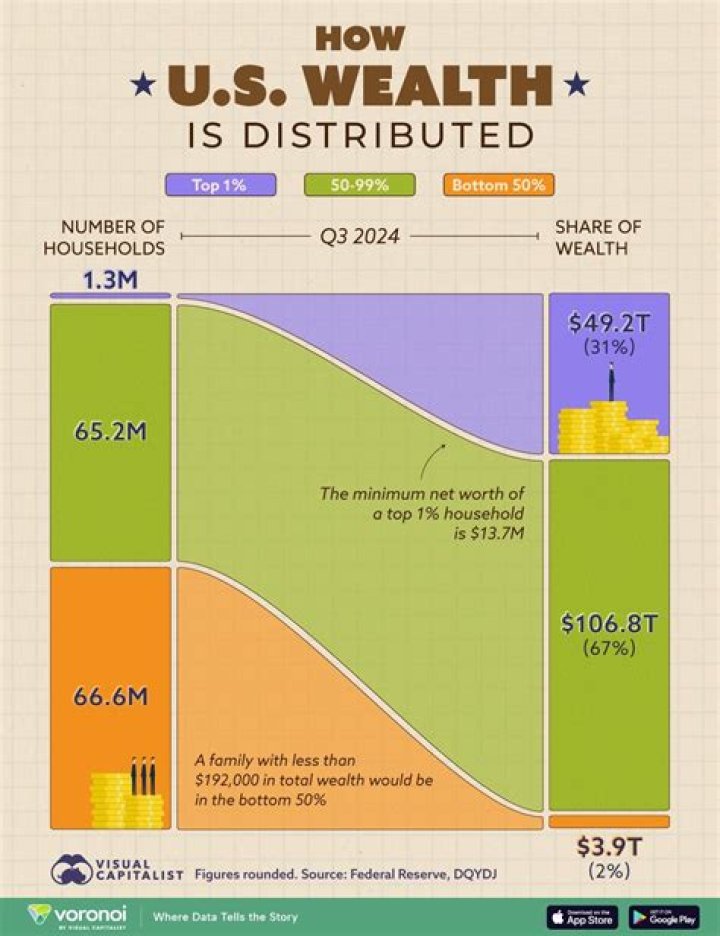 How is wealth distributed in South Africa?