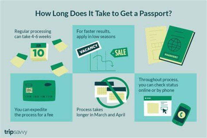How long does it take to get a passport in LA?