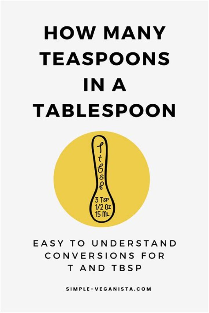 How many calories are in a tablespoon full of mayonnaise?