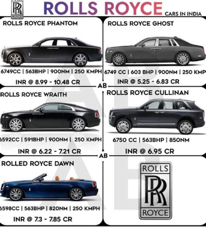 How many models of Rolls-Royce are there?
