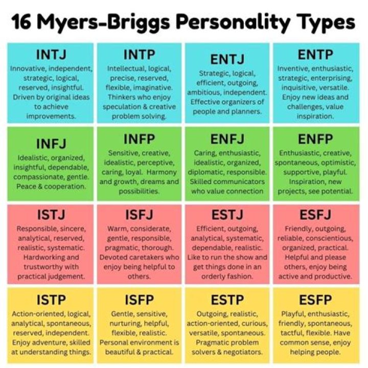 How many personalities can a man have?