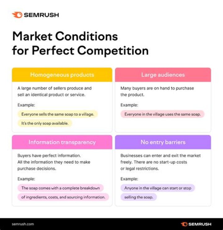 How many suppliers are in a perfect competition?
