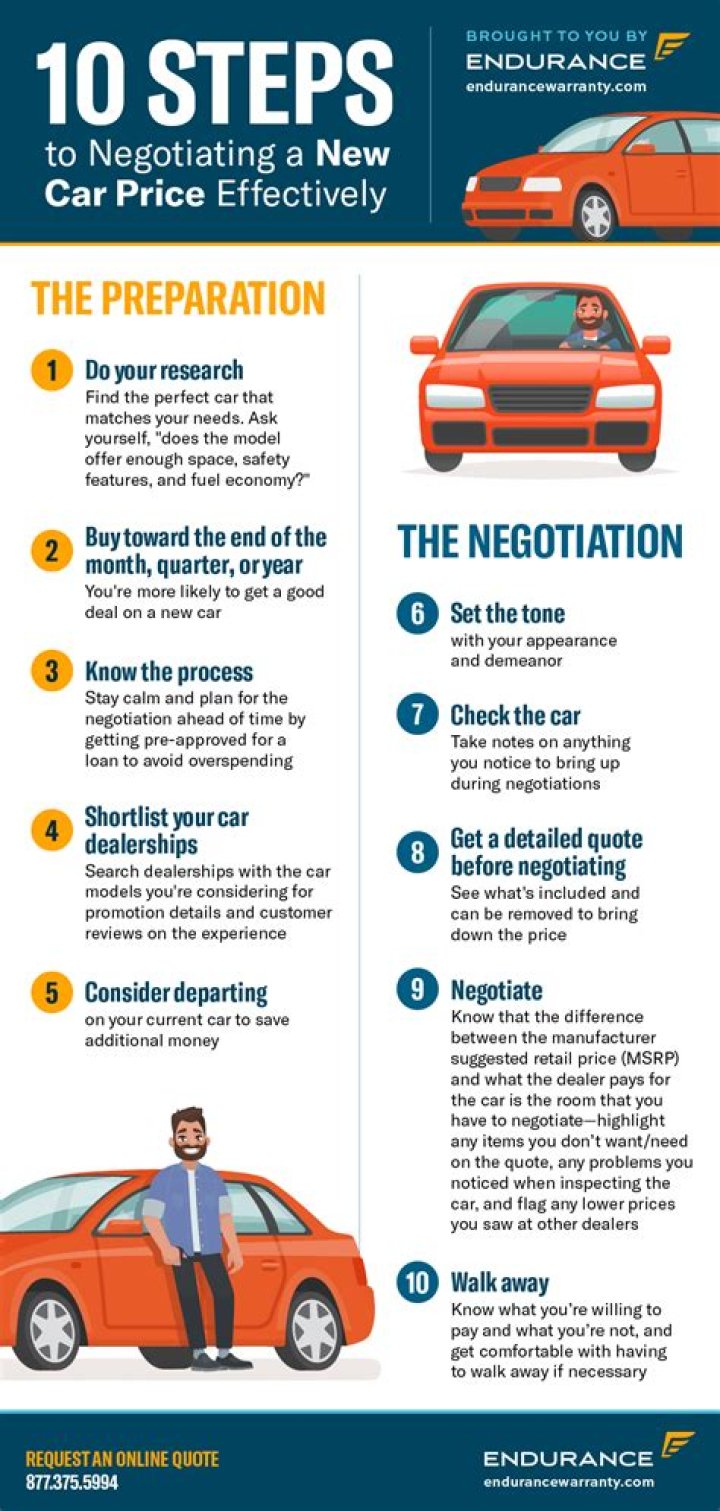 How much can you negotiate off BMW?