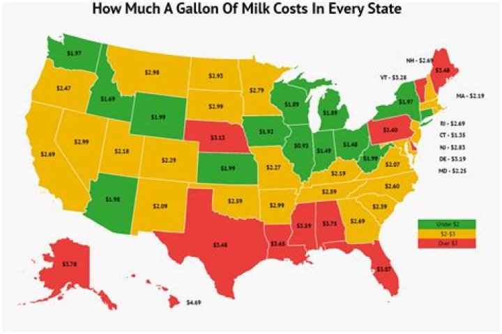 How much does a gallon of milk cost in 2020?