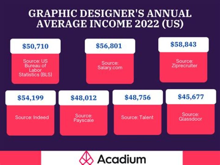 How much does an brand ambassador earn?