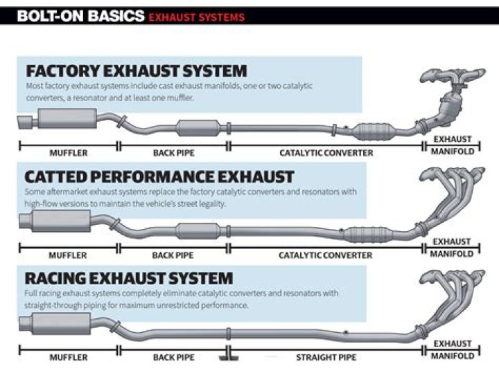 How much does an M4 exhaust cost?