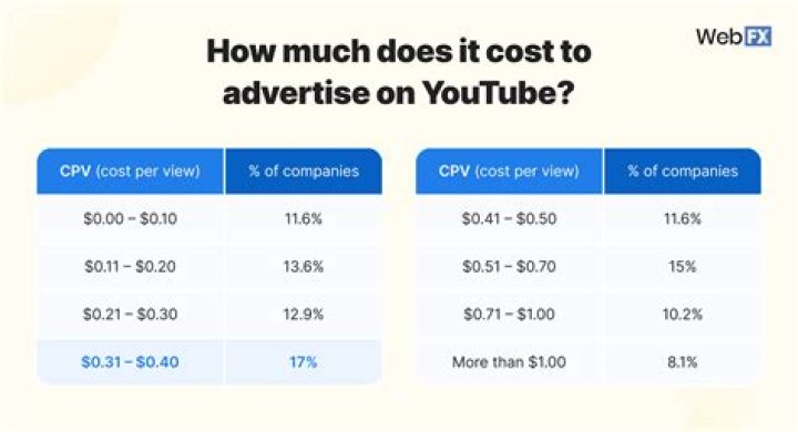 How much does iAquaLink cost?