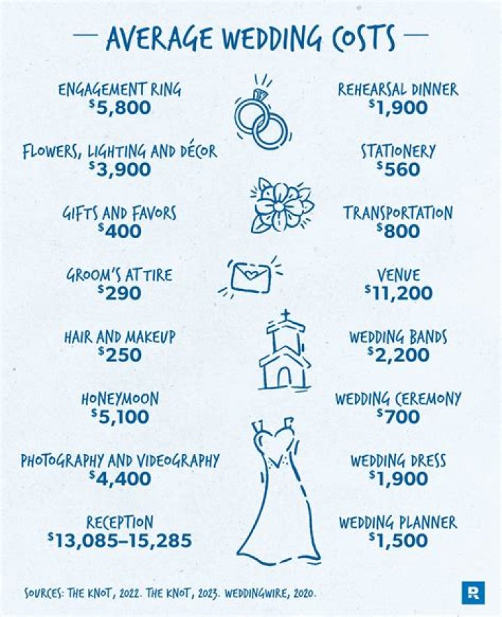 How much does it cost to enter a half marathon?