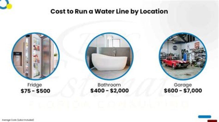 How much does it cost to install sod in Florida?