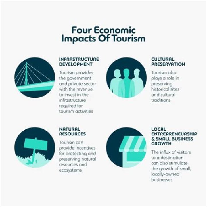 How much does tourism contribute to Dubai economy?