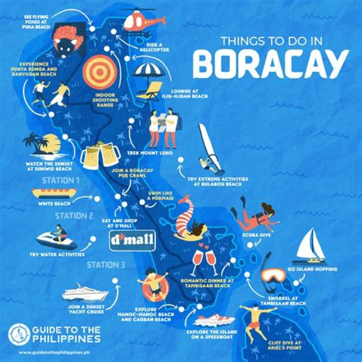 How much is the budget for Boracay?