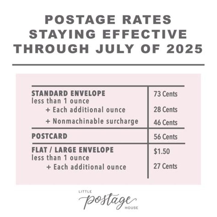How much is the Nonmachinable surcharge for postage?