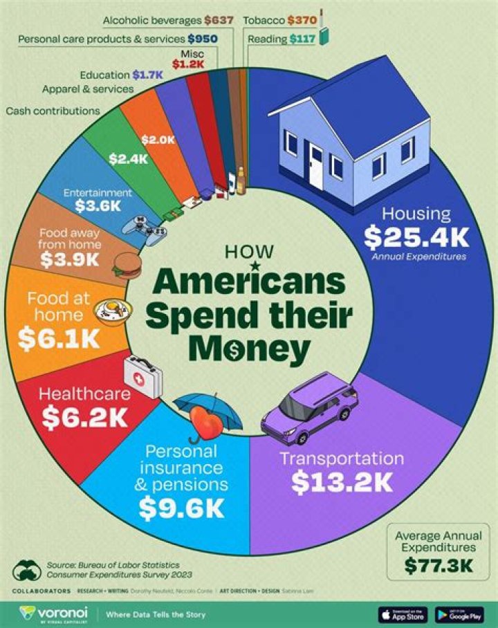 How much money does the US spend on fast food a year?