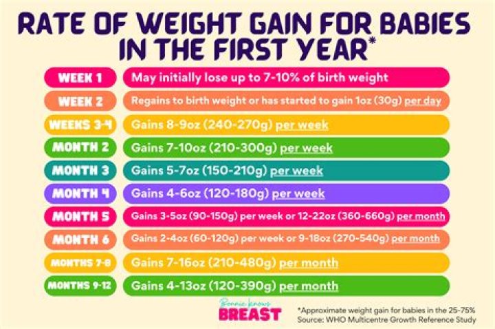 How much weight does a toddler Tula hold?