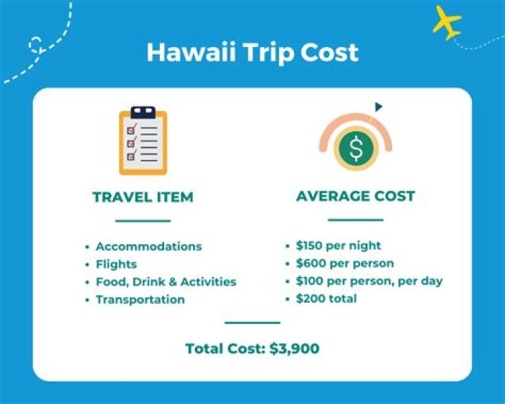 How much will a Goa trip cost?