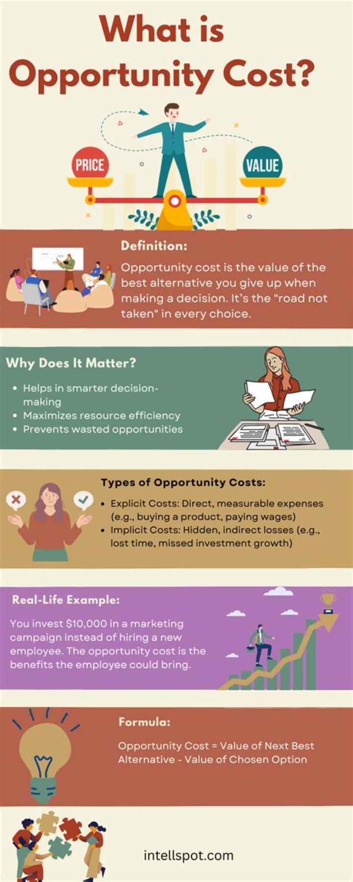 How you would use the concept of opportunity cost in everyday life?