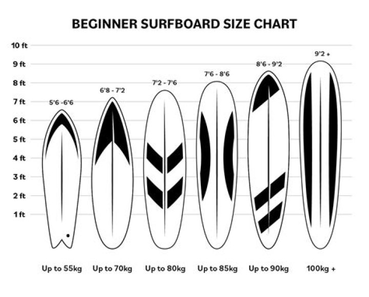 Is a fishtail surfboard good for beginners?