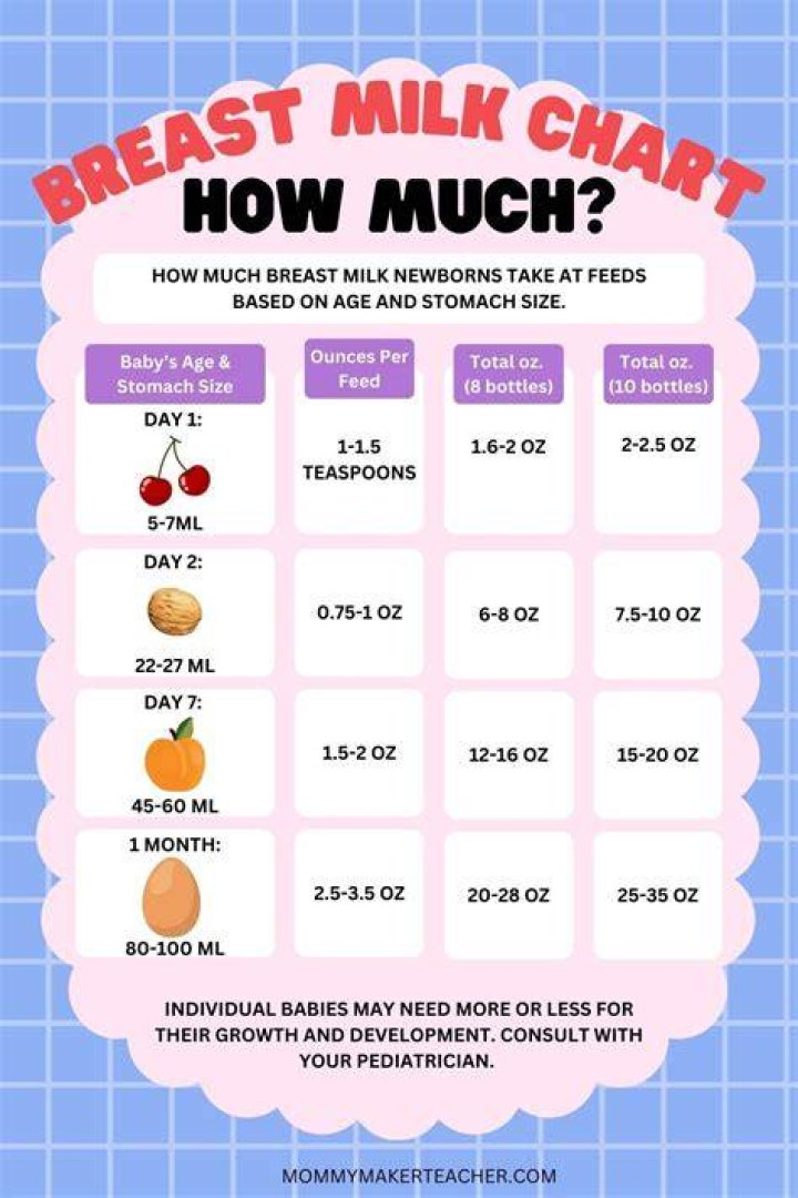 Is breast milk enough for 15 month old?