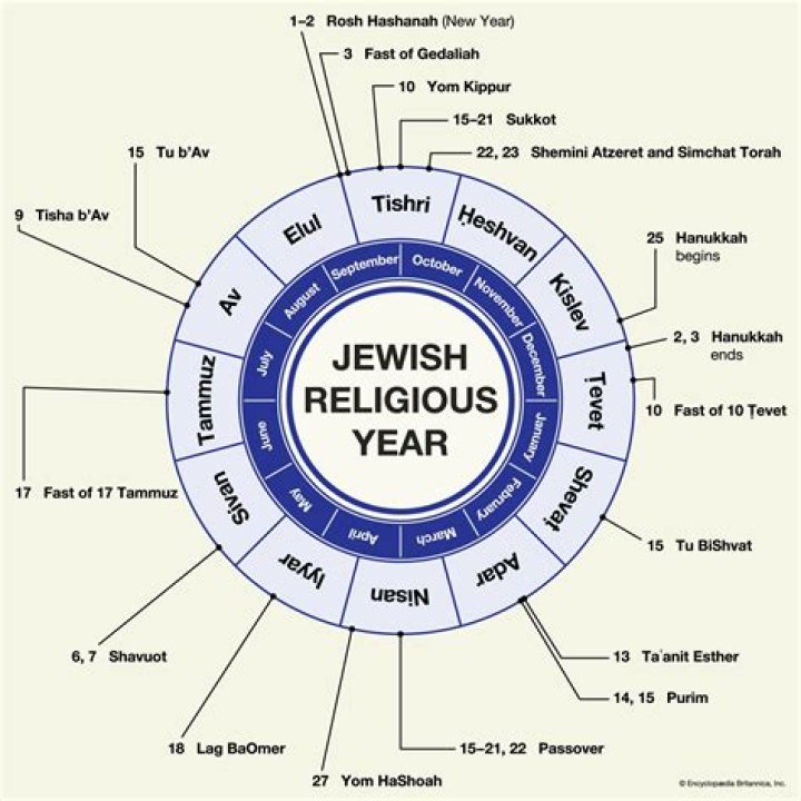 Is Hanukkah in the Hebrew Bible?
