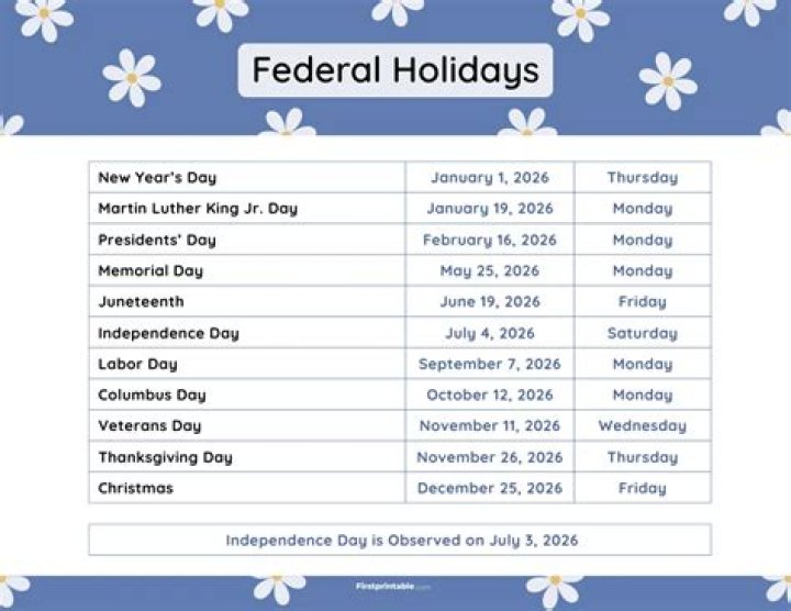 Is Jan 2 a federal holiday?