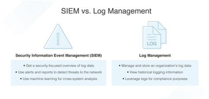 Is loggly a SIEM?