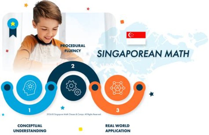Is Singapore math any good?