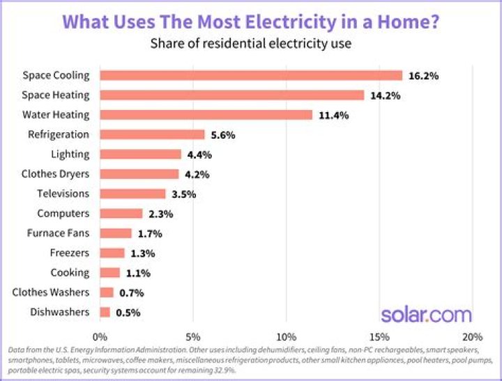 Is there electricity on Agalega?
