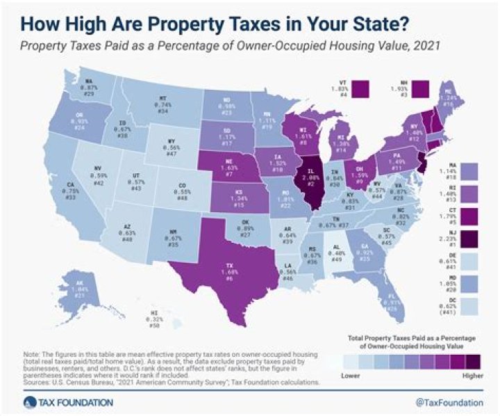 Is there state tax in Nevada?
