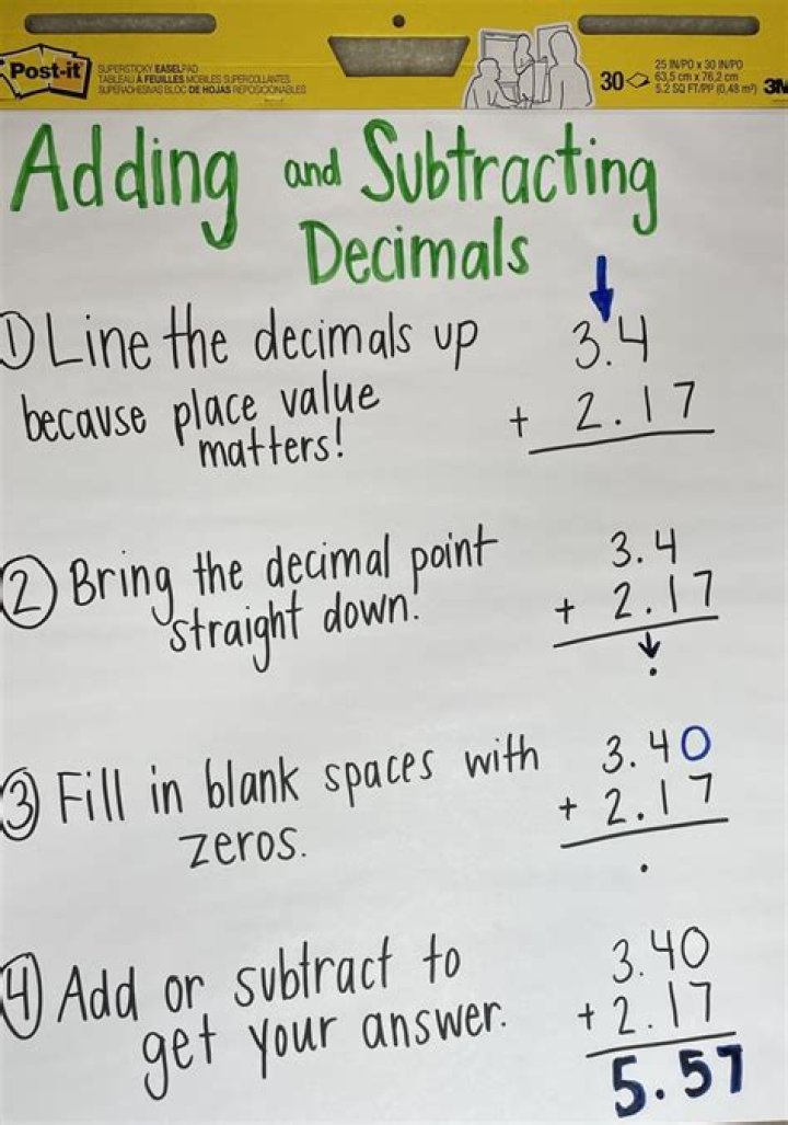 What 3 steps for adding and subtracting decimals are the same?