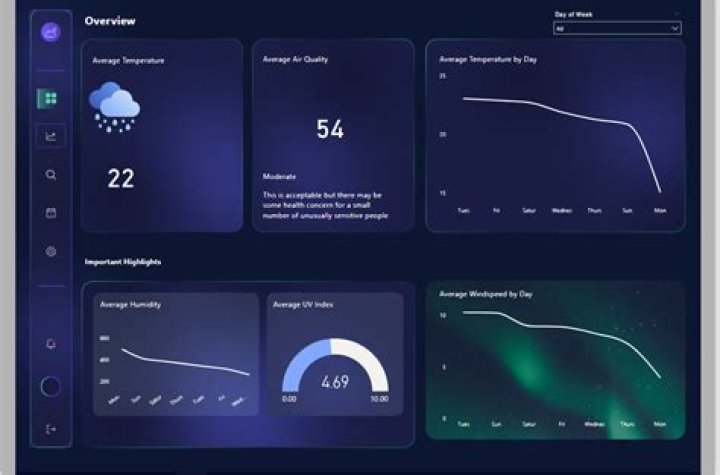 What are 3 weather data examples?