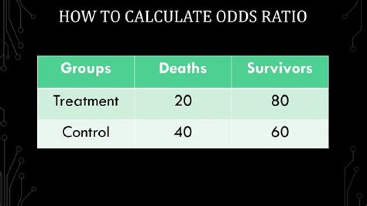 What are 5 to 1 odds?