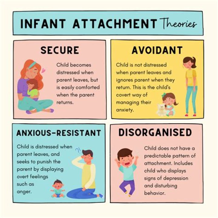 What are examples of attachment parenting?