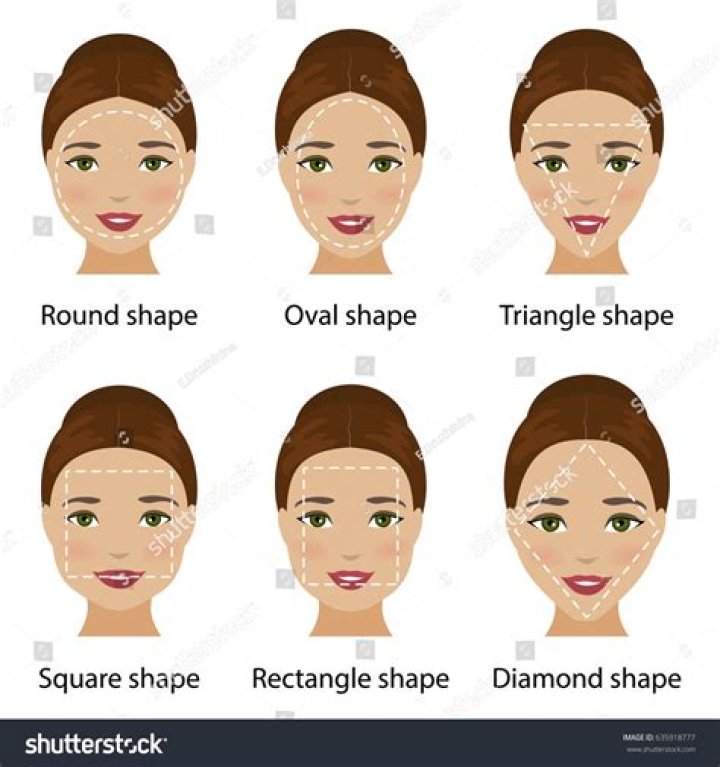 What are face nodules?