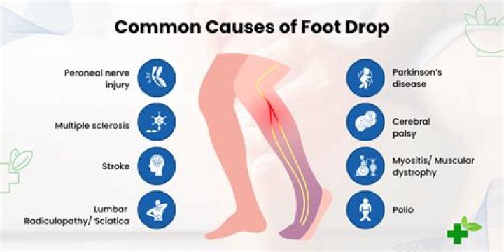 What are foot drop boots called?