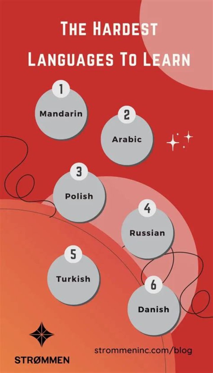 What are FTR languages?