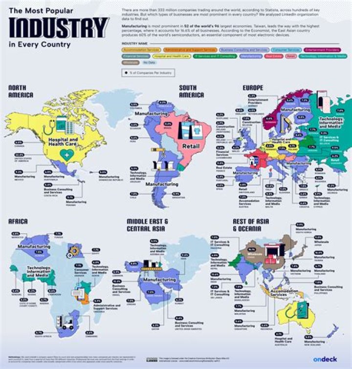 What are major industries in Chad?