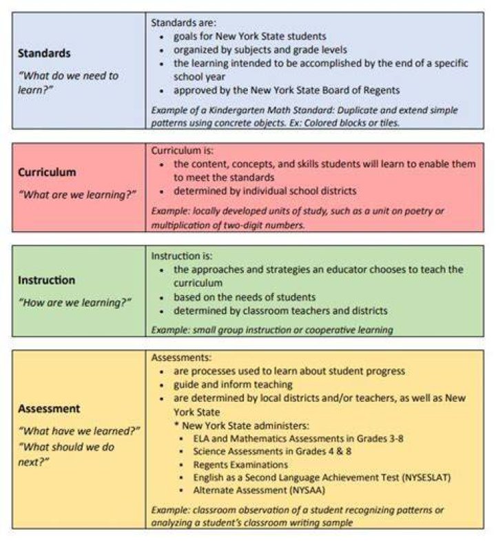 What are some educational standards?