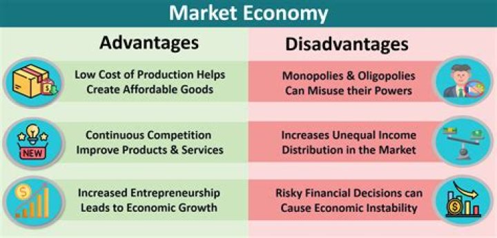 What are the advantages and disadvantages of market economic system?