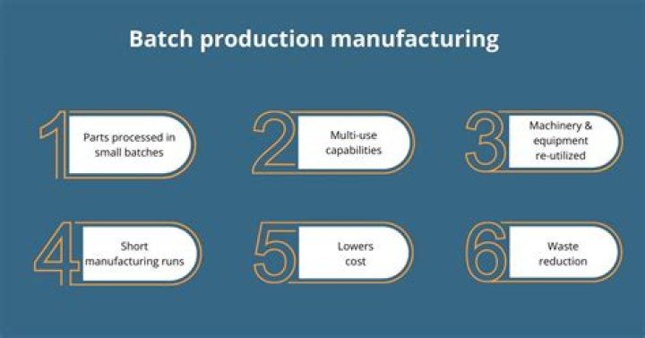 What are the advantages of small batch production?