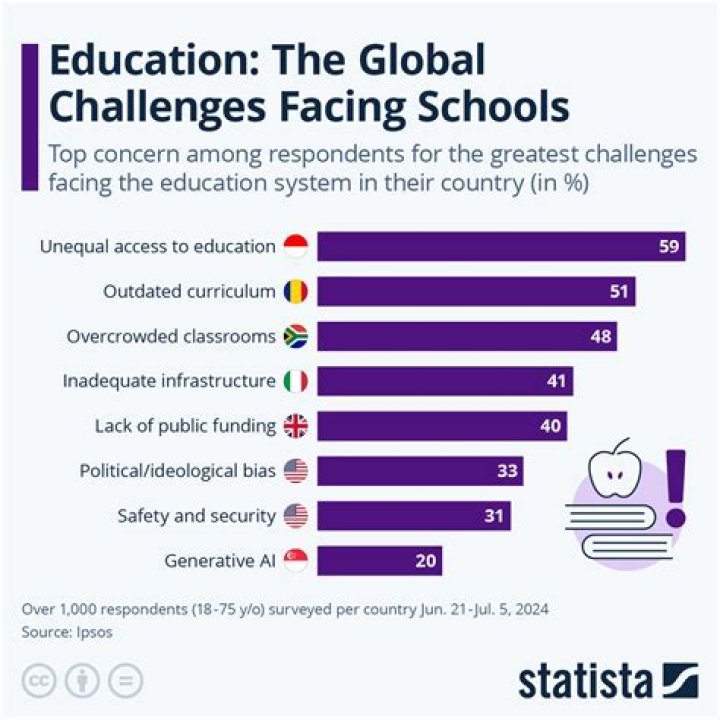 What are the biggest challenges that are facing Chinese cities?