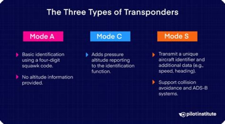 What are the different modes of a transponder?
